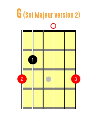 L'accord guitare G - Sol majeur