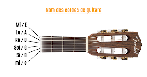 Comment choisir un accordeur pour guitare ?