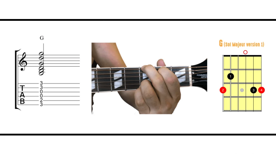 Tableau des accords de guitare basse 4 cordes débutant pratique