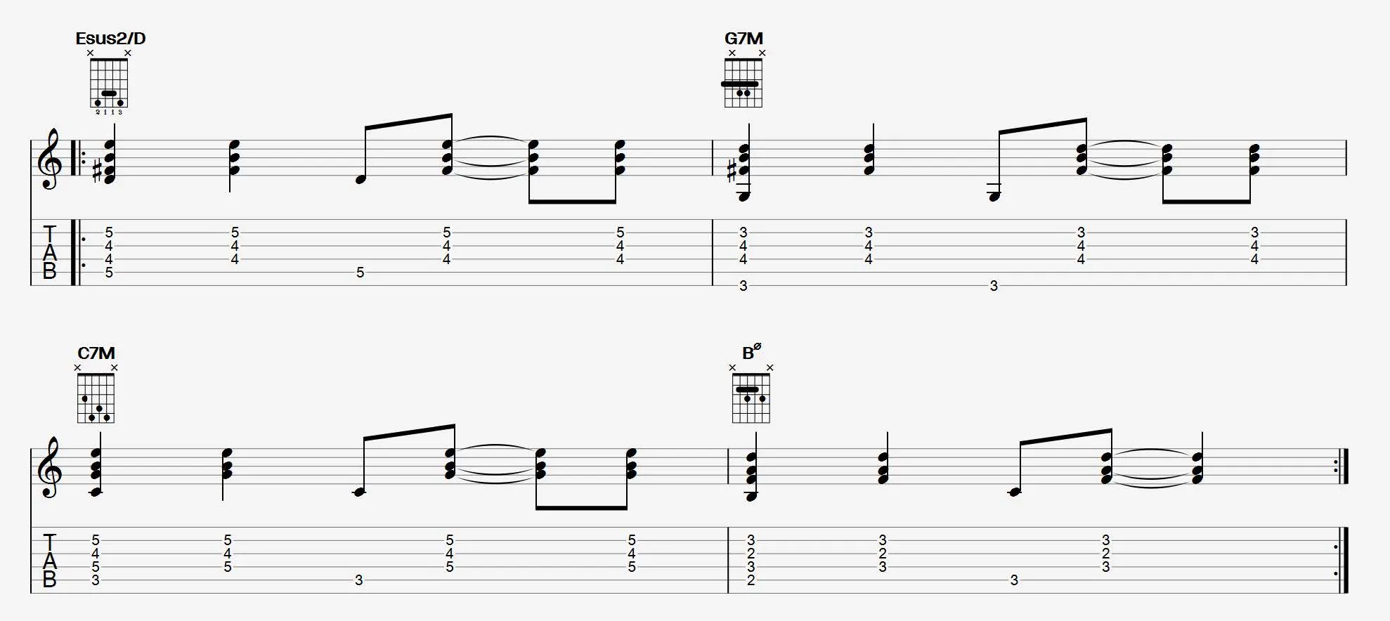 exemple d’accords bossa nova à la guitare