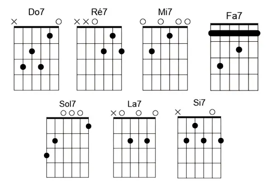 les accords 7 pour jouer de la guitare blues