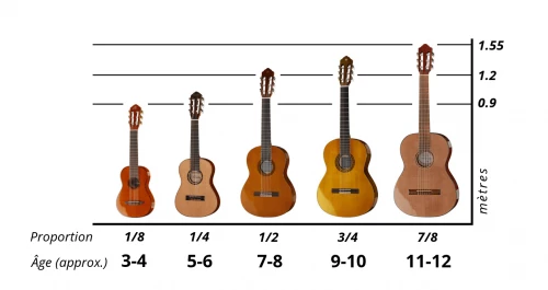 Guitare acoustique enfant - Taille 1/4 - Guitare enfant 2 à 6 ans