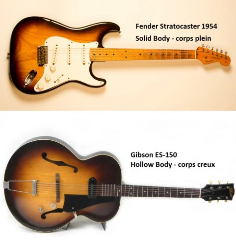 Histoire. Qui a inventé la guitare ?