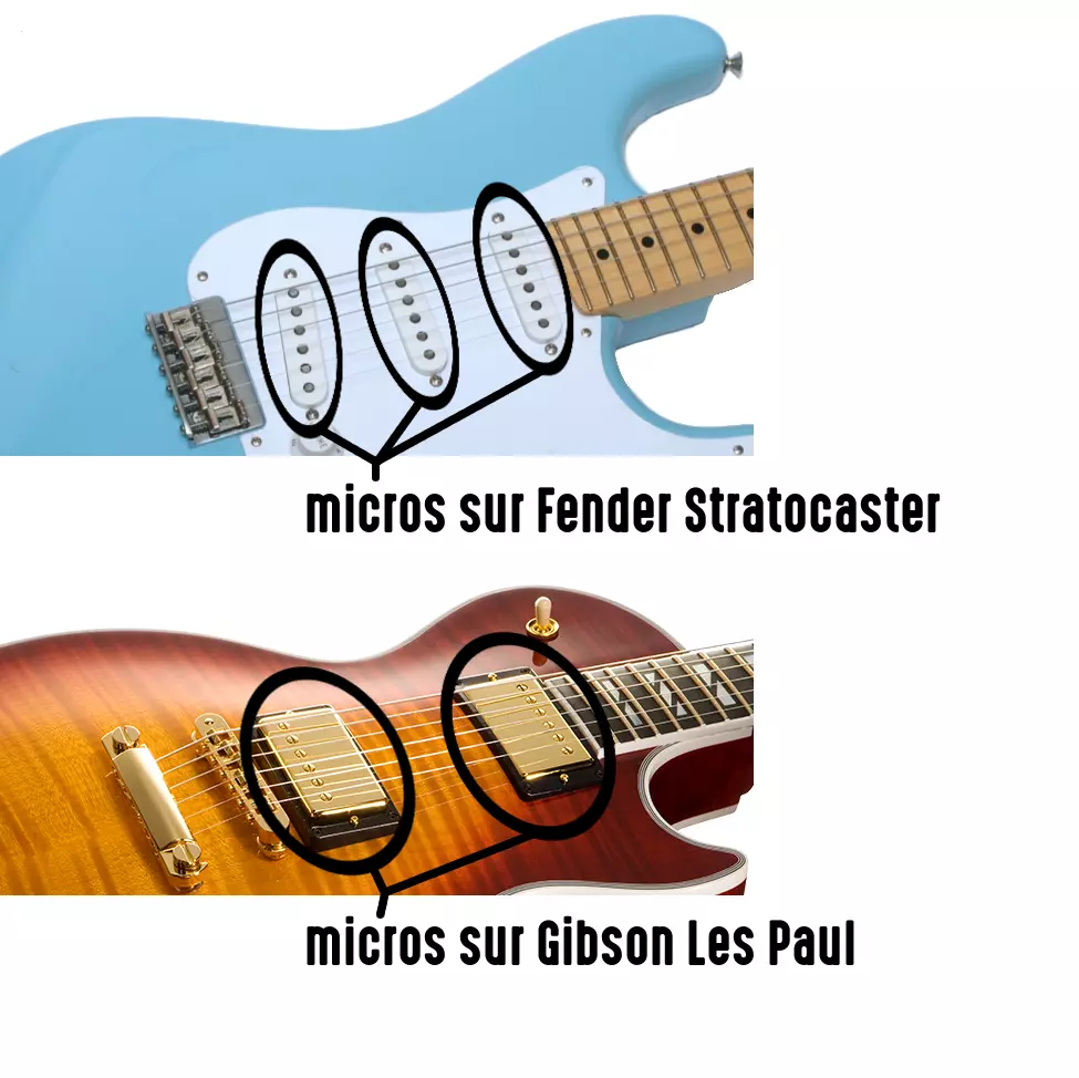 Quel micro de guitare choisir ? - HGuitare
