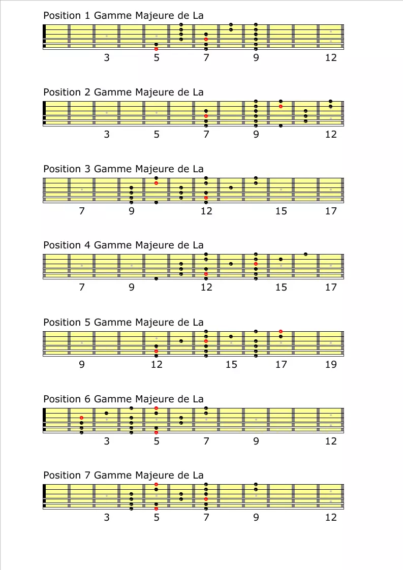 Les pédales looper guitare : notre guide complet - HGuitare