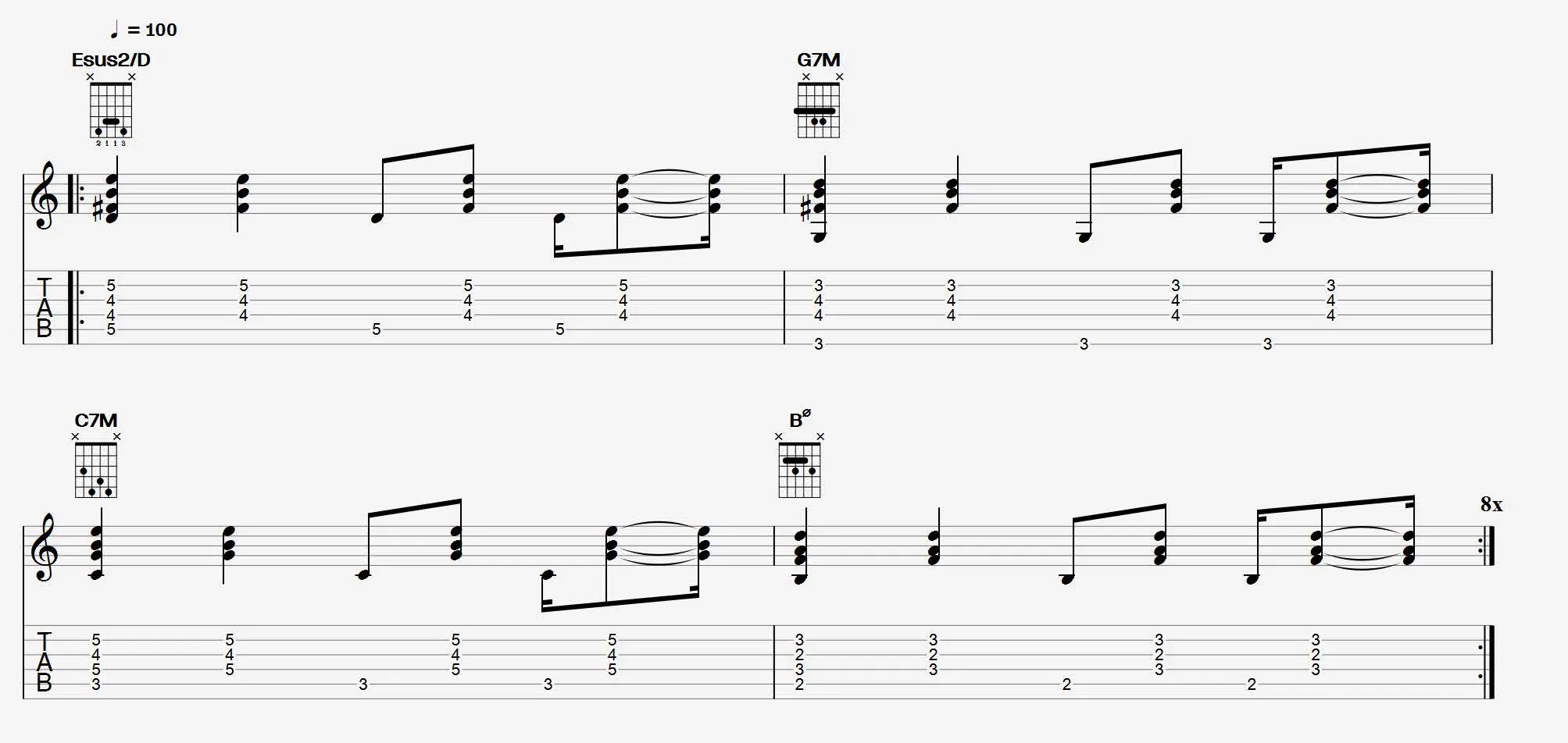 exemple d’une grille d’accords  bossa nova à la guitare