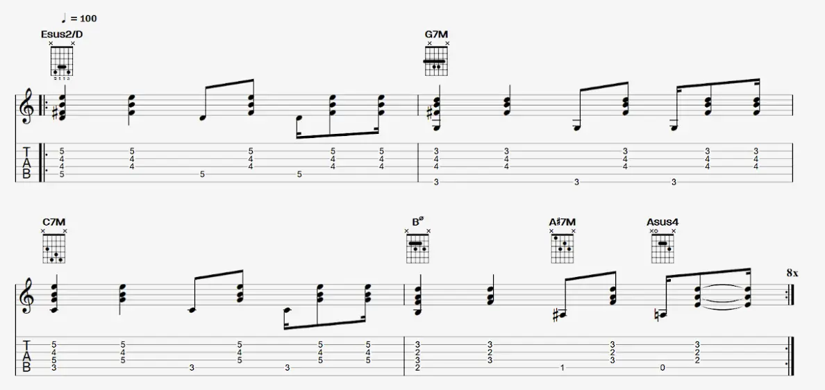 jouer la rythmique bossa nova à la guitare