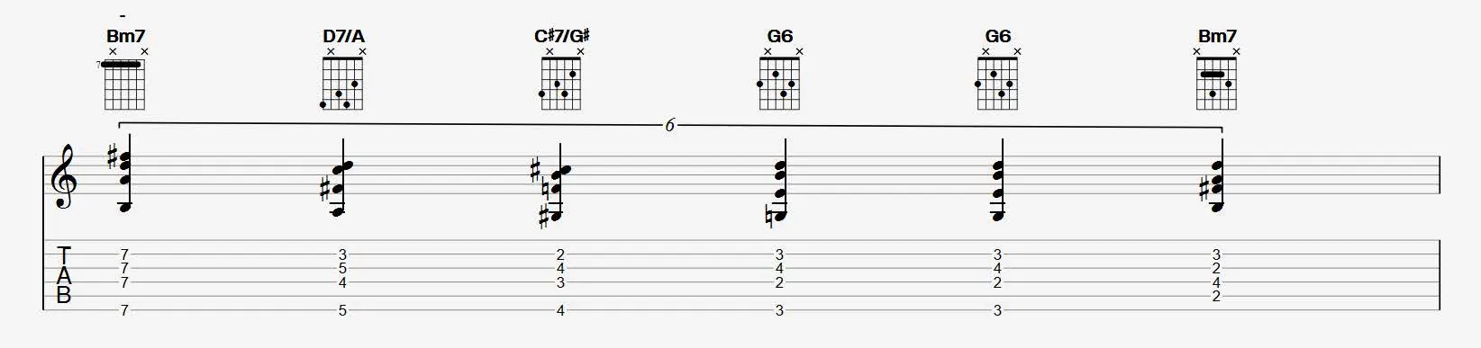 tablature de plusieurs accords bossa nova à la guitare